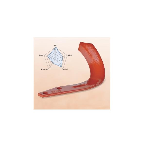 ニプロ 純正 ロータリー爪 ブラウン爪 32本 A245G SX1510 SX1620