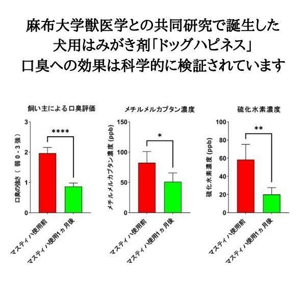犬用口腔ケアジェル ドッグハピネス３本セット ペット用品 犬用品 デンタルケア用品 歯磨き粉 歯磨きジェル 口臭ケア ジェル 口臭対策 Buyee Buyee Japanese Proxy Service Buy From Japan Bot Online