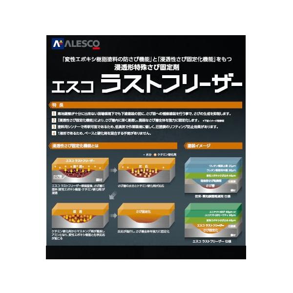 関西ペイント エスコ さび止め エポキシ樹脂 4.4kgセット　塗料　重防食 エスコNB 黒 <4kgセット>（関西ペイント） | 塗料屋さん.com