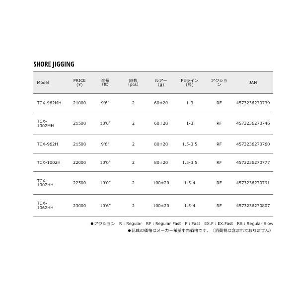 偉大な トリプルクロス Tcx 1062hh オーシャンアイランド メジャークラフト オーシャンアイランド ショアジギング アウトドア 釣り 旅行用品 メジャークラフト Tcx 1062hh スピニングモデル