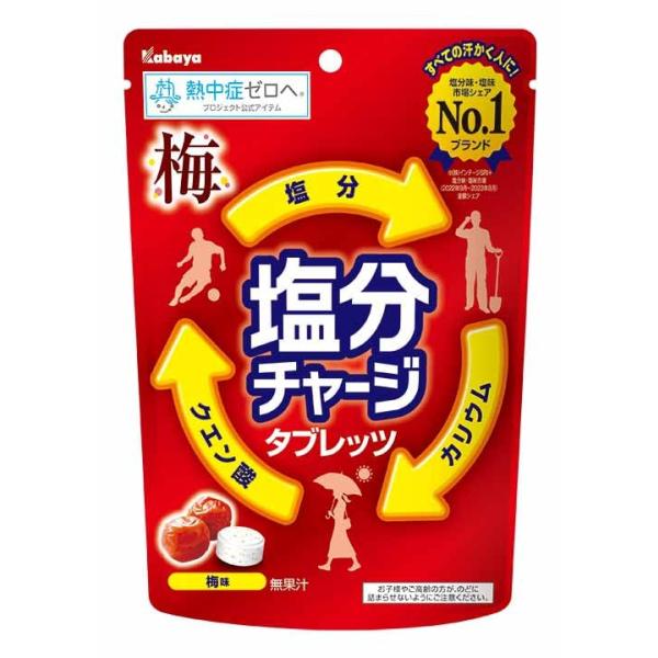 汗をかいたときに、失われる塩分を手軽に補給できるタブレットです。さっぱりとして、夏の体調管理で活用される食品として馴染のある梅味。原材料: 砂糖(国内製造)、ブドウ糖、水飴、食塩、乳糖、クエン酸Na、クエン酸、乳化剤、塩化K、香料、フマル酸...