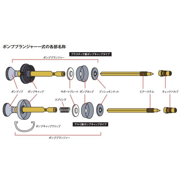 コールマン チェックバルブ エアーステム 標準サイズ 送料250円 2006381zcl 200 6381 200a 200b 286 286a 288 290 290a 502a 508a 413h P081 Buyee Buyee 日本の通販商品 オークションの代理入札 代理購入