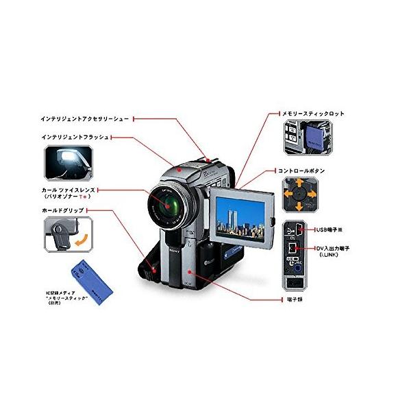 Mini DV　ソニー　デジタルビデオカメラ　SONY DCR-PC120動作品 SONY ビデオカメラminiDV DCR-PC120 SONY Handycam DCR-PC120
