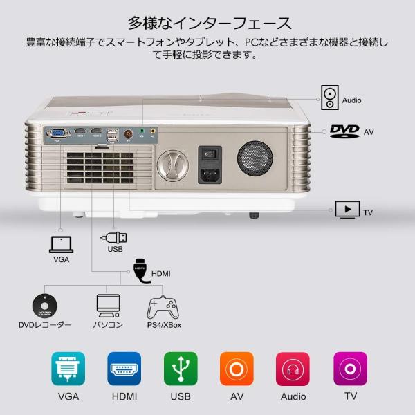 無線android搭載プロジェクター フルhd 5000ルーメン高品質 Led Wifi 映画用 Projector ブルートゥース Wifi 映画用 フルhd ホーム ショップオモテナシラッピング無料即出荷 当店限定販売品