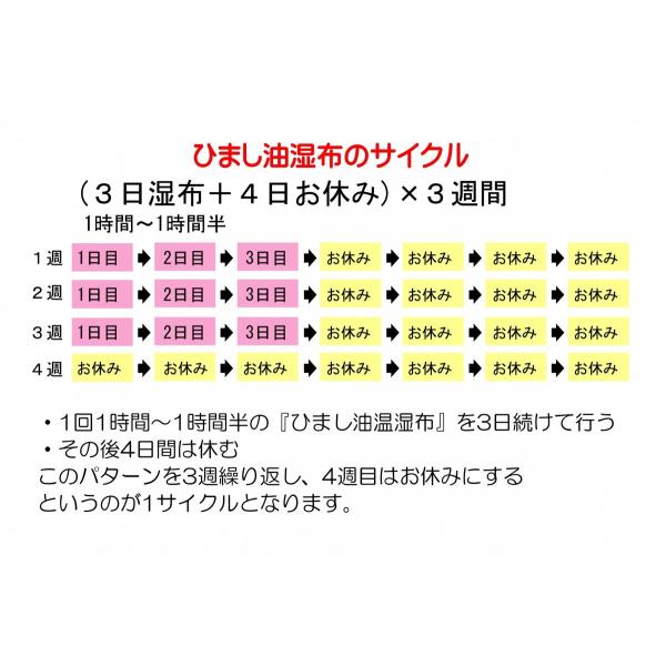 おなか本舗ヤフー店のひまし油湿布セット 遠赤ホットパック付 ひまし油 ひまし油湿布 カスターオイル フランネル 温熱シート 温熱療法 ホットパック エドガーケイシー 生活の木 Nc37puwm9zならyahoo ショッピング ランキングや口コミも豊富なネット