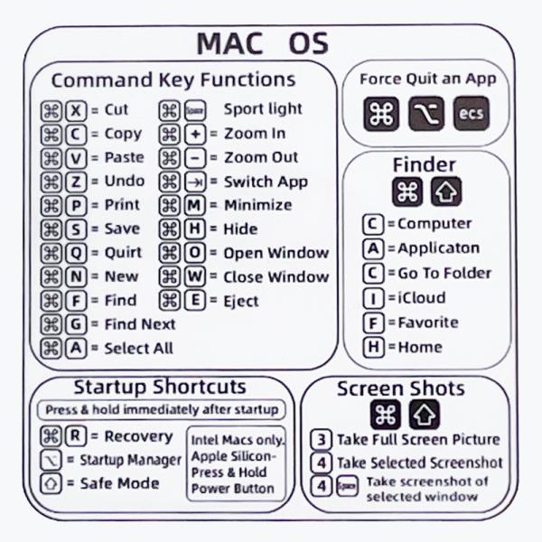 MacOSショートカットステッカー クリア リファレンスキーボード2枚