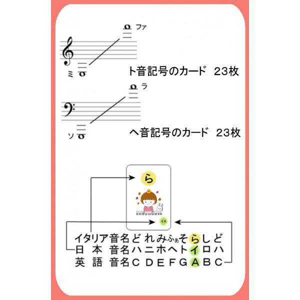 音符カード ト音 ヘ音記号編 Buyee Buyee 日本の通販商品 オークションの代理入札 代理購入