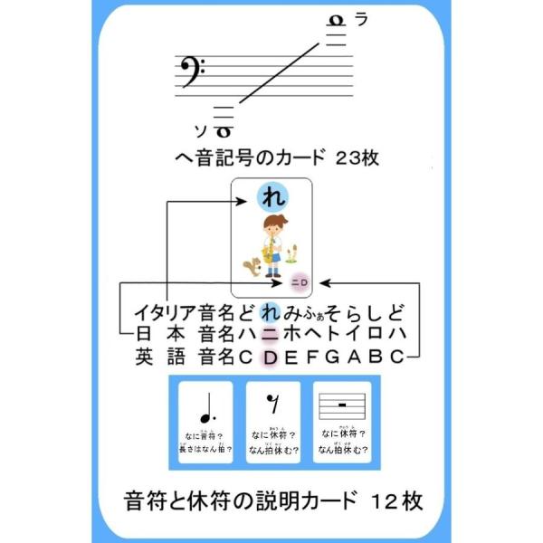 エコ印刷 音符カード ヘ音記号編 音符と休符の説明付 正方形版 Buyee Buyee Japanese Proxy Service Buy From Japan Bot Online