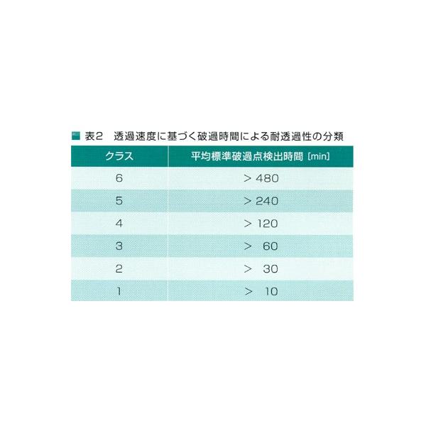 化学防護手袋29 500 アンセル Buyee Buyee 提供一站式最全面最專業現地yahoo Japan拍賣代bid代拍代購服務bot Online