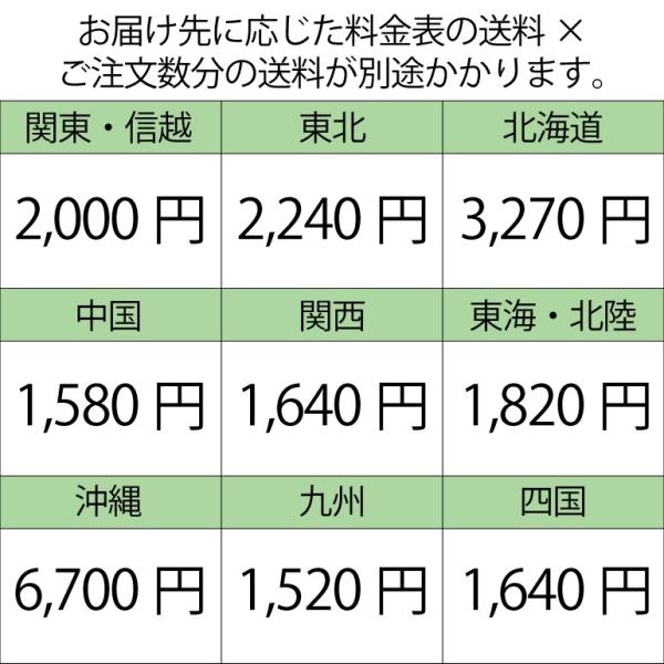 芝生の目土 床土 10キロ 約8リットル 3袋セット 鹿児島産 Buyee Buyee 日本の通販商品 オークションの代理入札 代理購入
