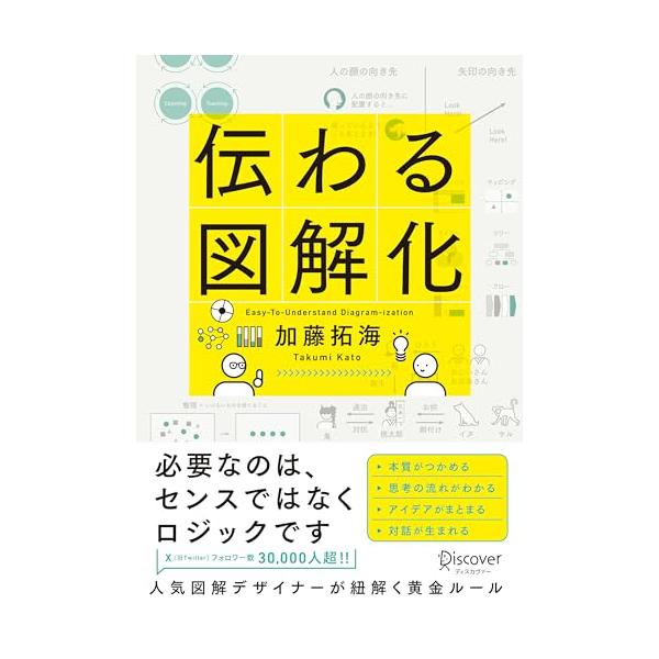 伝わる図解化