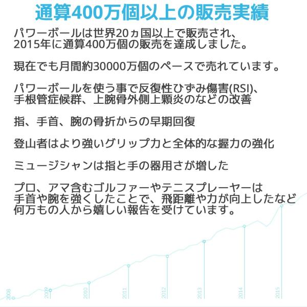 Rpm Sports Nsd パワーボール 280hz Autostart Classic オートスタート 筋トレ 器具 手首 握力 指 前腕 腕 腕力 筋肉 筋力 トレーニング リストボール オレメカ パワーボール 筋トレ器具 通販 Yahoo ショッピング