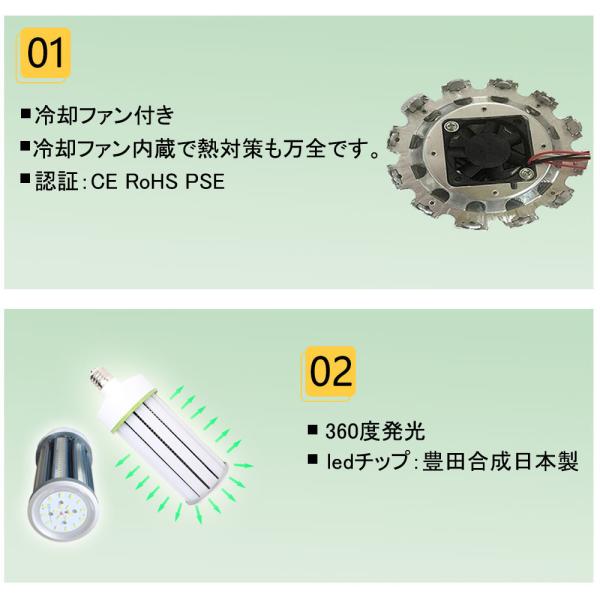 LEDコーンライト LED 水銀ランプ 150W LED電球 E39口金 24000Lm/3000K