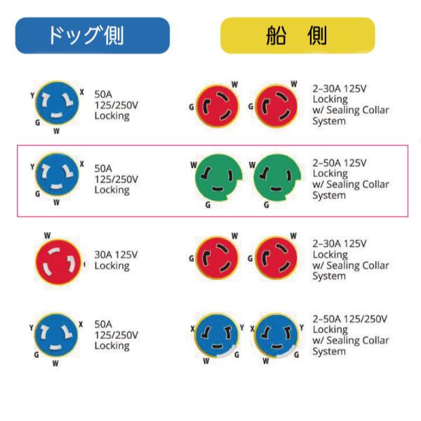 ユニマットマリン｜EELスタイルYアダプター通販】<取り寄せ>MARINCO 陸
