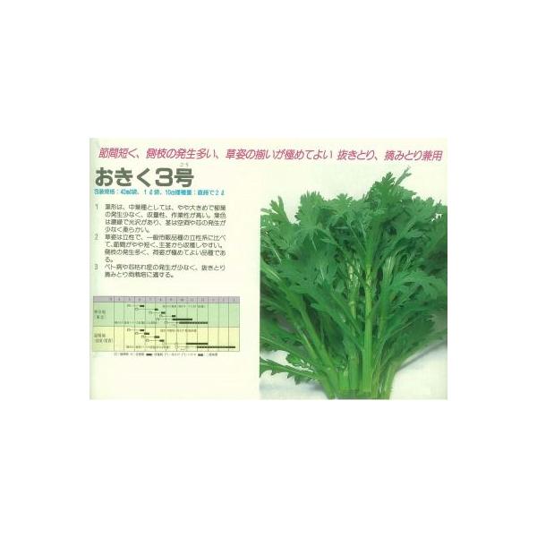 �y�V�����M�N�z���ǂ�����3���k���B���������݂��ǁl/���܁i30ml�j