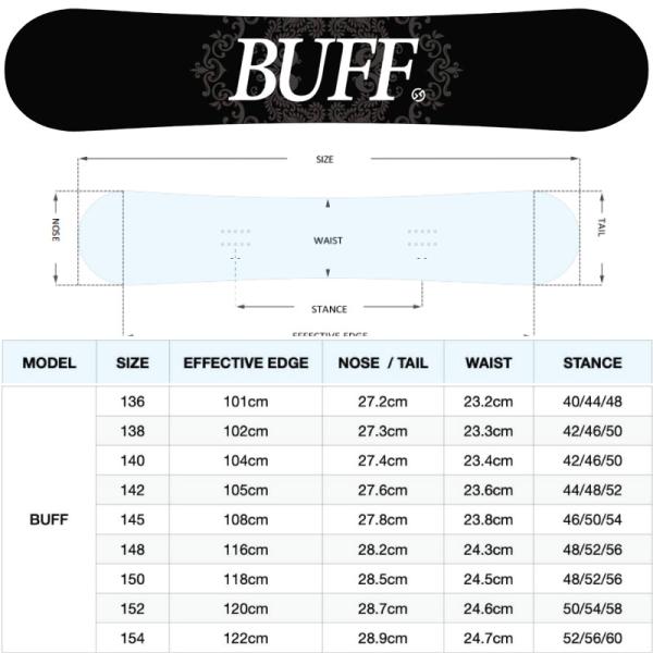 GT SNOWBOARDS BUFF ジーティースノーボード バフ グラトリ りょぺす