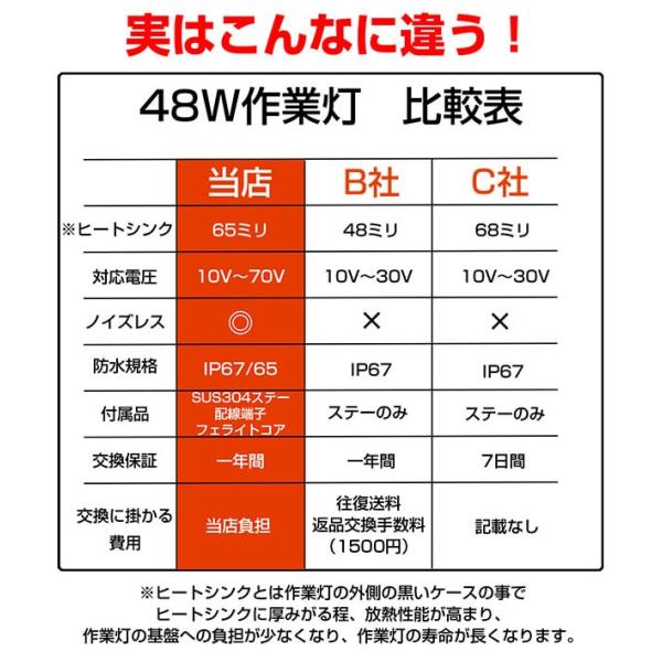 48w作業灯 LED2個セット 12v 24vノイズ解消 トレーラー トラクター 夜間投光器 /【Buyee】 48w作業灯 LED2個セット 12v 24vノイズ解消 トレーラー トラクター 夜間投光器 /【Buyee】