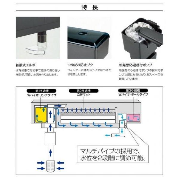 コトブキ スーパーターボ トリプルボックス600 Buyee Buyee Japanese Proxy Service Buy From Japan Bot Online