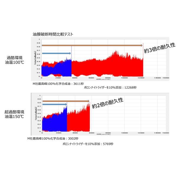 ボロンナイトライザー エンデュランス 500ml 高濃度液化窒化ホウ素材 ハイエンドエンジンオイル添加剤 Buyee Buyee 提供一站式最全面最专业现地yahoo Japan拍卖代bid代拍代购服务 Bot Online
