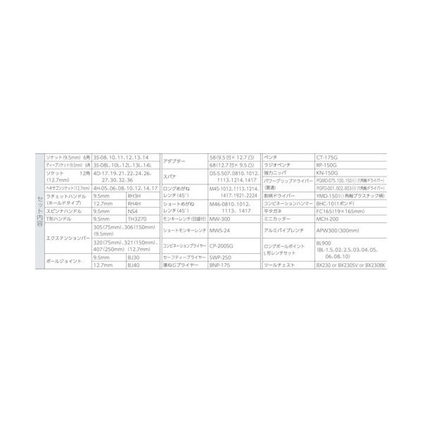 ｔｏｎｅ ツールセット Tsx950bk Winestyles Jp