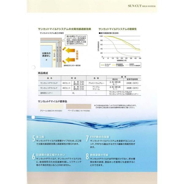 サンカットf マイルド 4kgセット 神東塗料 上塗り材 貯水槽外面用 Buyee Buyee 日本の通販商品 オークションの代理入札 代理購入