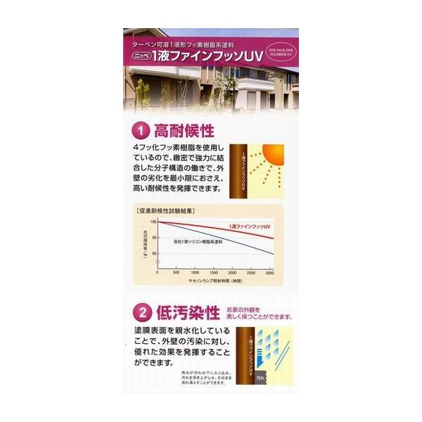 1tt@Ctb\UV  WF(3₠)@e15kg