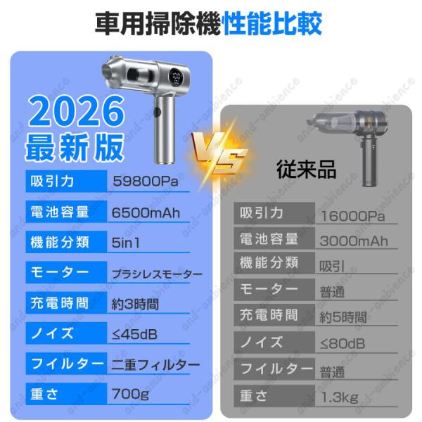 �n���f�B�N���[�i�[ �R�[�h���X 59800Pa���͋z�� �u���V���X���[�^�[ AI�f�W�^���\�� �R�[�h���X �[�d�� USB�Ή� 5in1���@�\ ���^ �y�� �É� �ԍڑ|���@ �ƒ�p ���i�摜2