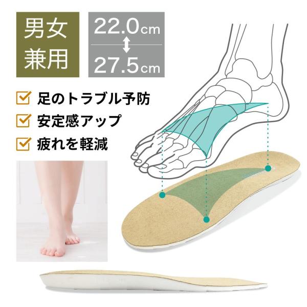 アーチサポート 疲れ 軽減 インソール クッション＆サポート 中敷き 男女兼用 後入れ 入れ替え 立体形状 普段履き ウォーキング 山登り サッカー 野球 スポーツ