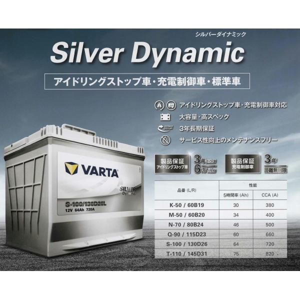 VARTA VARTA製 シルバーダイナミック N−70R／80B24R