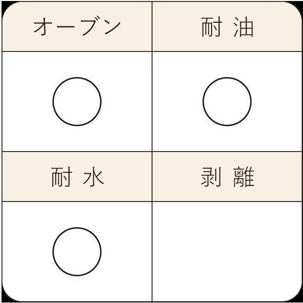 ペットカップ 木の葉型 8 3cm 4 0cm 高さ1 6cm 帆船 80枚入 ペットカップ 紙 純白ペット マドレーヌカップ Ptl040h 80 Ptl040h 80 ペーストリートyahoo 店 通販 Yahoo ショッピング