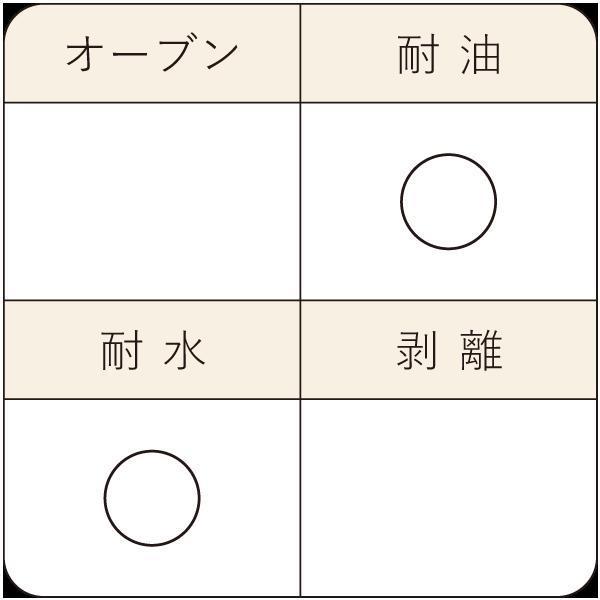 ケーキトレー 丸型 S ゴールド 50枚入 ケーキ台紙 ケーキトレー 使い捨て ラッピング 金トレー Sl60go 50 Sl60go 50 ペーストリートyahoo 店 通販 Yahoo ショッピング