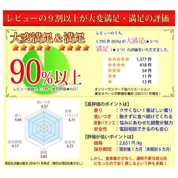 ドッグフード 無添加 国産 吉岡油糧 オンリーワンフード 1kg 初回限定 送料無料 お試し 個別配合 オーダーメイド ドライフード 犬 涙やけ ダイエット 食いつき Buyee Buyee Japanese Proxy Service Buy From Japan Bot Online