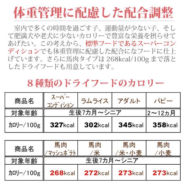 �h�b�O�t�[�h ���Y ����_�b�N�X�_�b�N�X �n���t�[�h(�n��/��) 1kg �S����Ή� �����s�g�p �A�����M�[�Ή� ��J�����[ �p�s�[ �A�_���g �V�j�A ���i�摜4