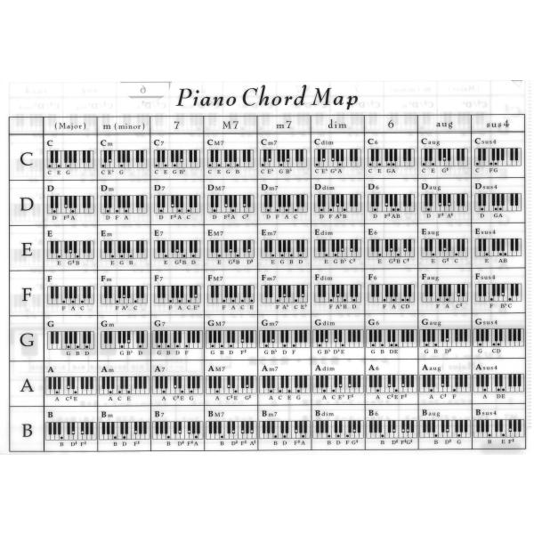 ピアノ 楽譜  | ピアノコードファイル