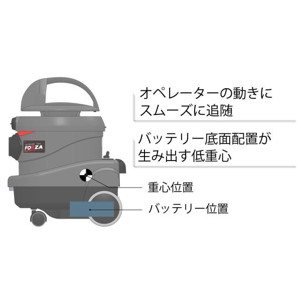 RD-�R�[�h���XII FORZA(�t�H���c�@) 3�_�Z�b�g(�{�́E�o�b�e���[�E�[�d��Z�b�g) �Ɩ��p�R�[�h���X�h���C�o�L���[�� �������C �������� �Ɩ��p ���i�摜5