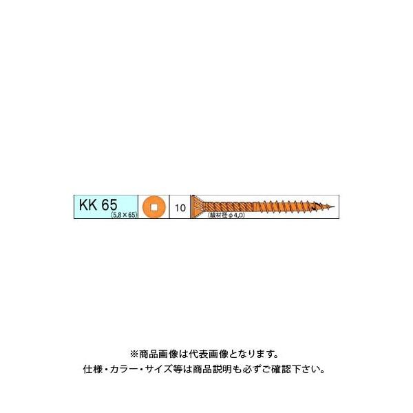 _hrX ɑKK 175{ 12 V-KKX065-SX