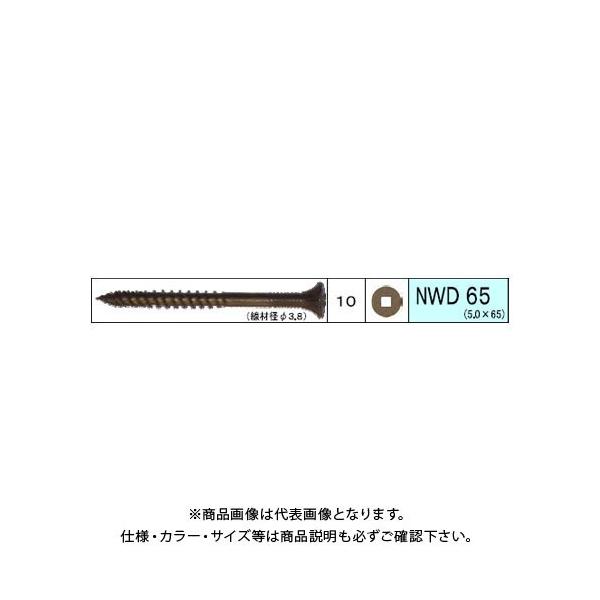 _hrX EbhfbLޗprX NWD 96{ 24 V-NWD065-RX