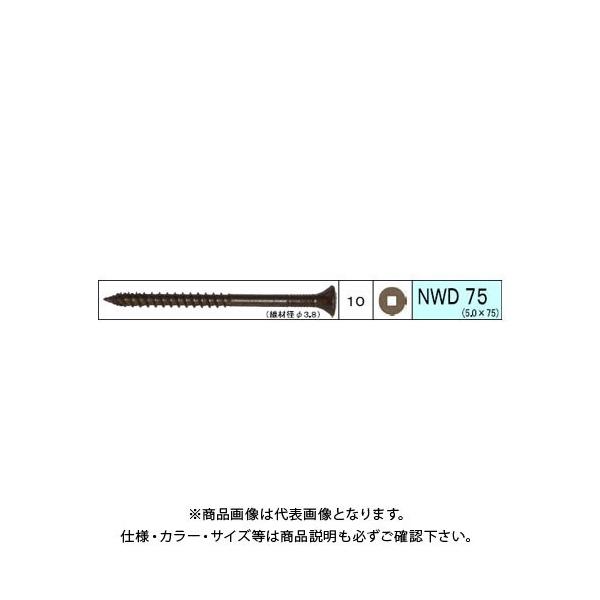 _hrX EbhfbLޗprX NWD 86{ 24 V-NWD075-RX