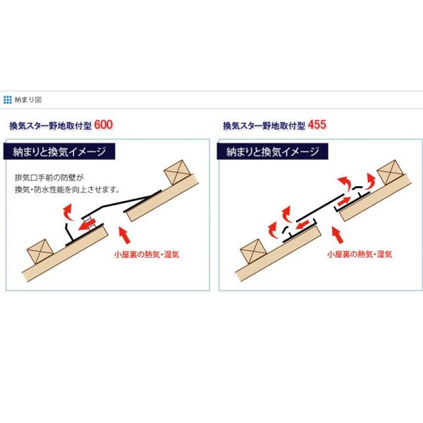 小屋裏換気部材 住宅設備 換気スター 野地取付型 600 10本入 開口面積104平方m 屋根材 645x145x26 600 屋根材 馬場商店 共b 代引不可 プラスワイズ建築