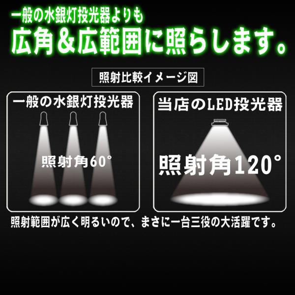 LED投光器 50W 2個セット 防水 防雨 LEDワークライト 作業灯 軽量 3m