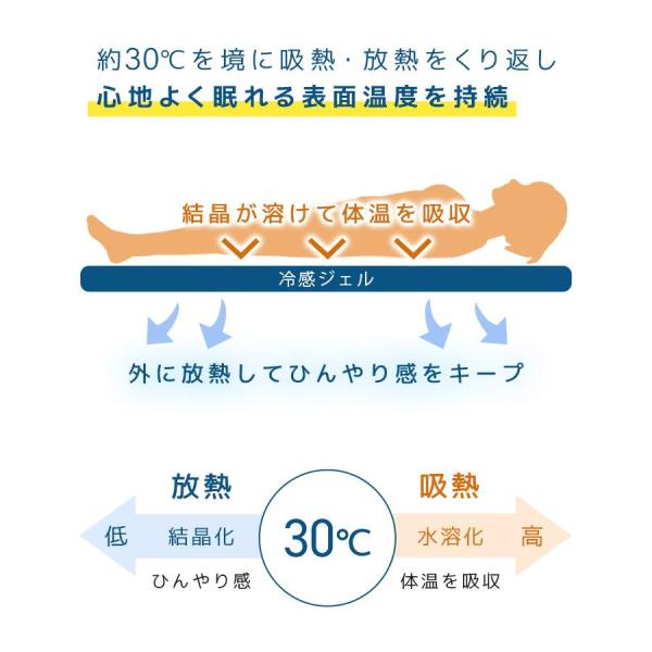 �⊴�W�F���}�b�g 90�~140 �~���p�b�h ��p�}�b�g �W�F���p�b�h �Ђ��� �N�[�� �Q�� ������ �Q�S�n ���i�摜4