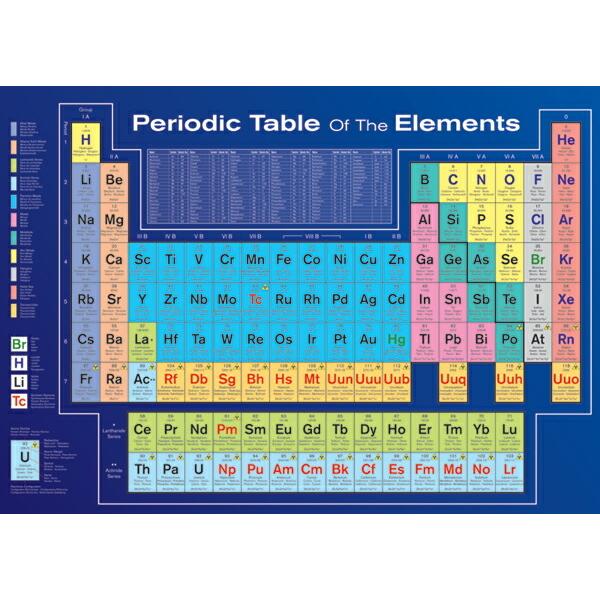 元素記号 周期表 ポスター Periodic Table Of Elements Factually Correct 0730 Pp0465 ポスタービンヤフー店 通販 Yahoo ショッピング