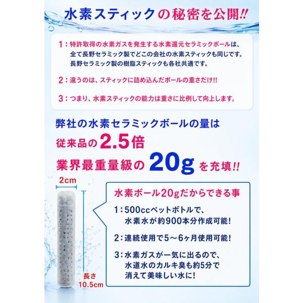 �ƊE�ő勉�̏d��(�]���i��2.5�{)�̐��f�Z���~�b�N�����i100����20g�g�p�I���f���X�e�B�b�N ������HYDROGEN-STICK 5�{ ���i�摜5