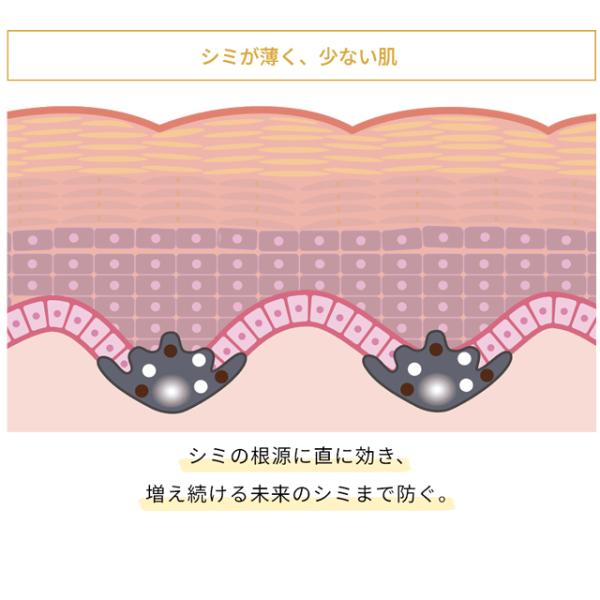 pre-ma_50002-kose-melano-p_6_d_20260421105757