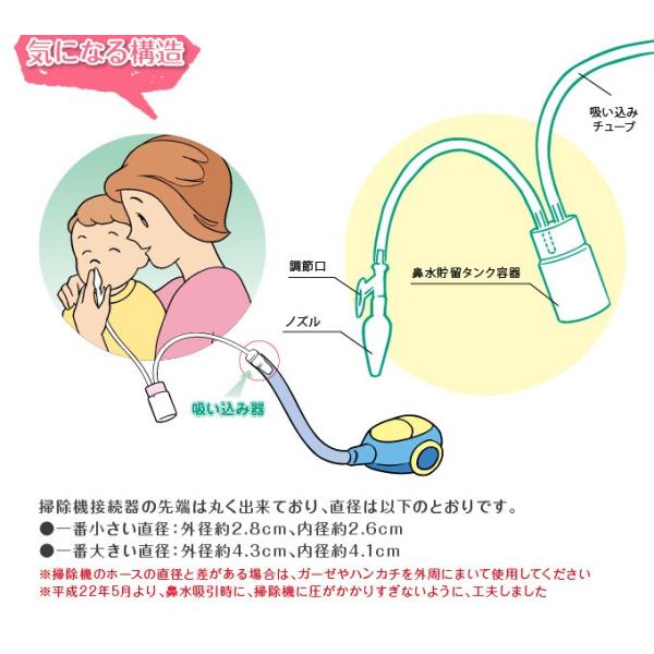 ハナキューチャン 耳鼻科の先生が考案 掃除機に接続できる家庭用鼻水吸引器 Buyee Buyee 日本の通販商品 オークションの代理入札 代理購入