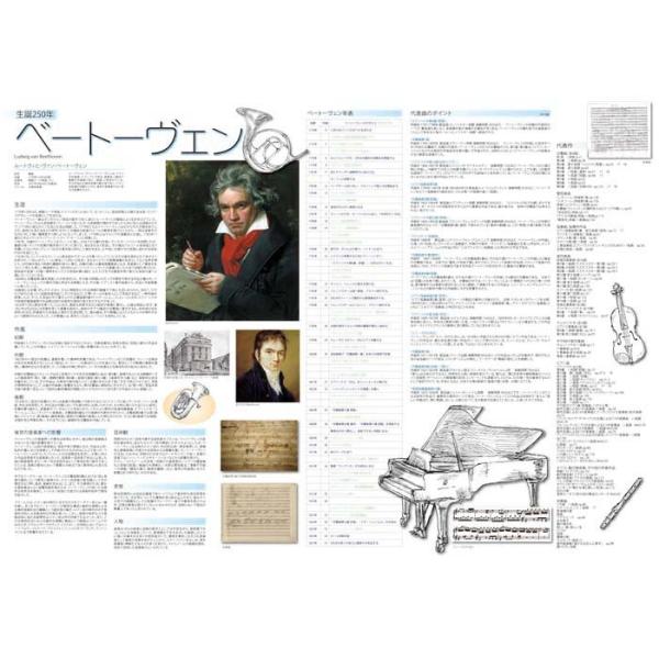proceedx　学習ポスター　0403　生誕250年ベートベン　送料無料　勉強部屋　教室　壁掛け　学生　一般