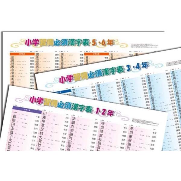 proceedx　学習ポスター　0985　学習小学国語3点セット　送料無料　勉強部屋　教室　壁掛け　小学