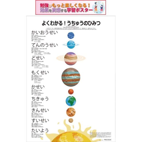 モンテッソーリ教育 学習ポスター 宇宙の秘密（ホワイト） A3サイズ 書き消し対応 PP加工 日本製 pro-1508