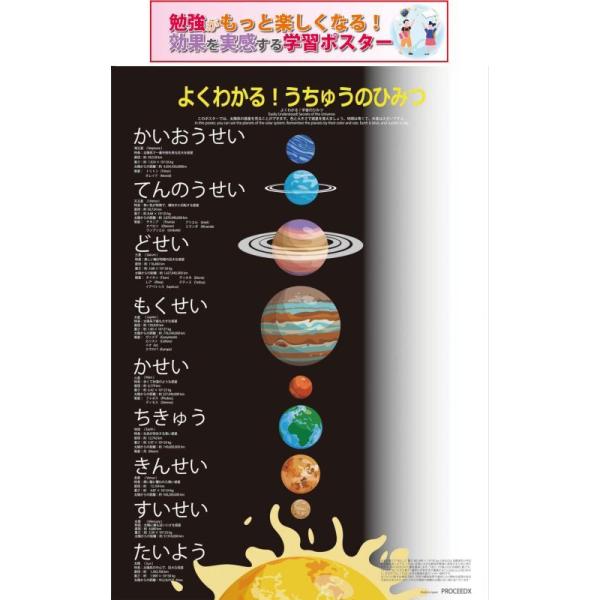 モンテッソーリ教育 学習ポスター 宇宙の秘密（ブラック） A3サイズ 書き消し対応 PP加工 日本製 pro-1509