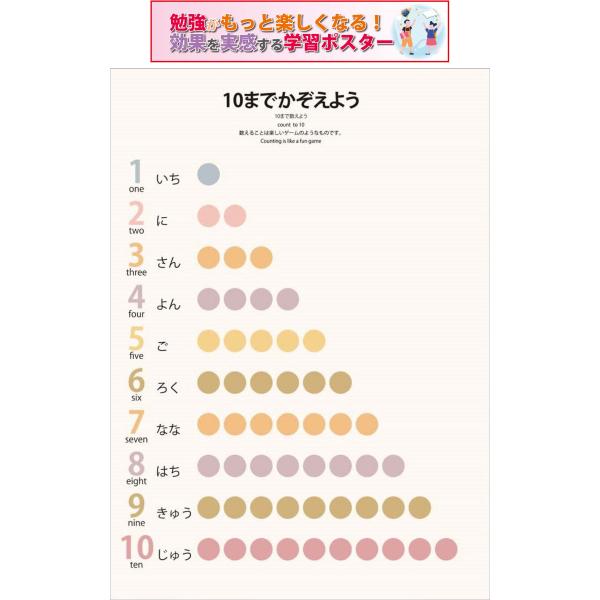 モンテッソーリ教育 学習ポスター 10まで数えよう A4サイズ 書き消し対応 PP加工 日本製 pro-1514